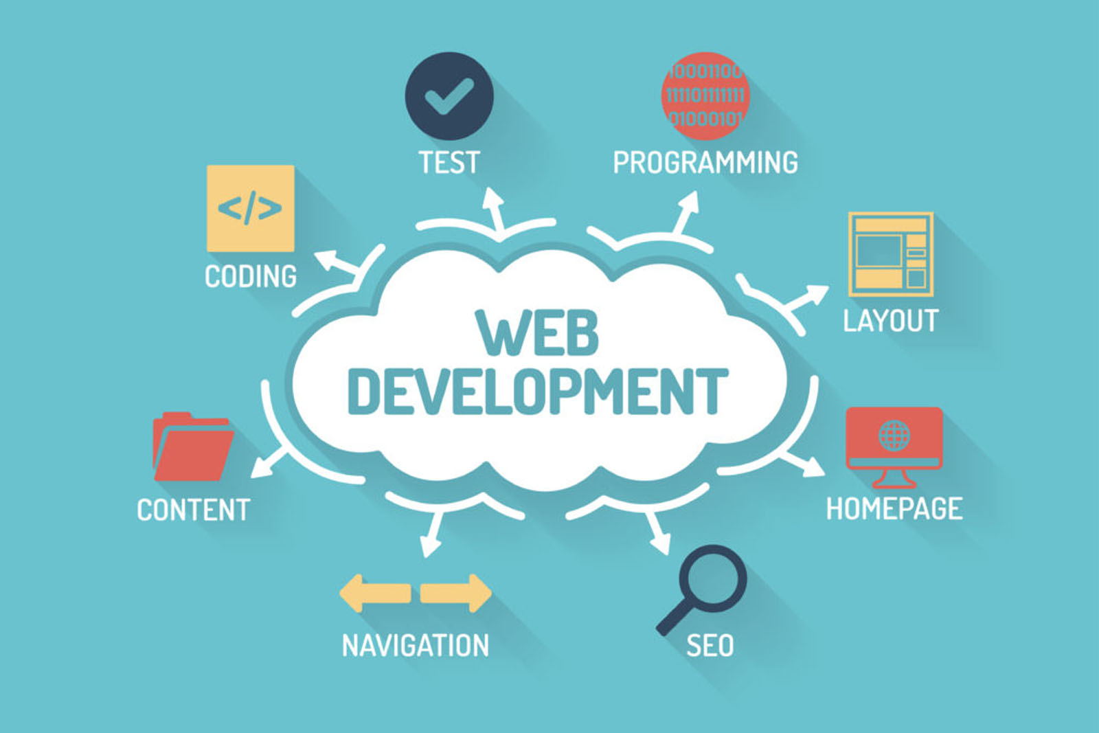 Web Development,focussoft.at