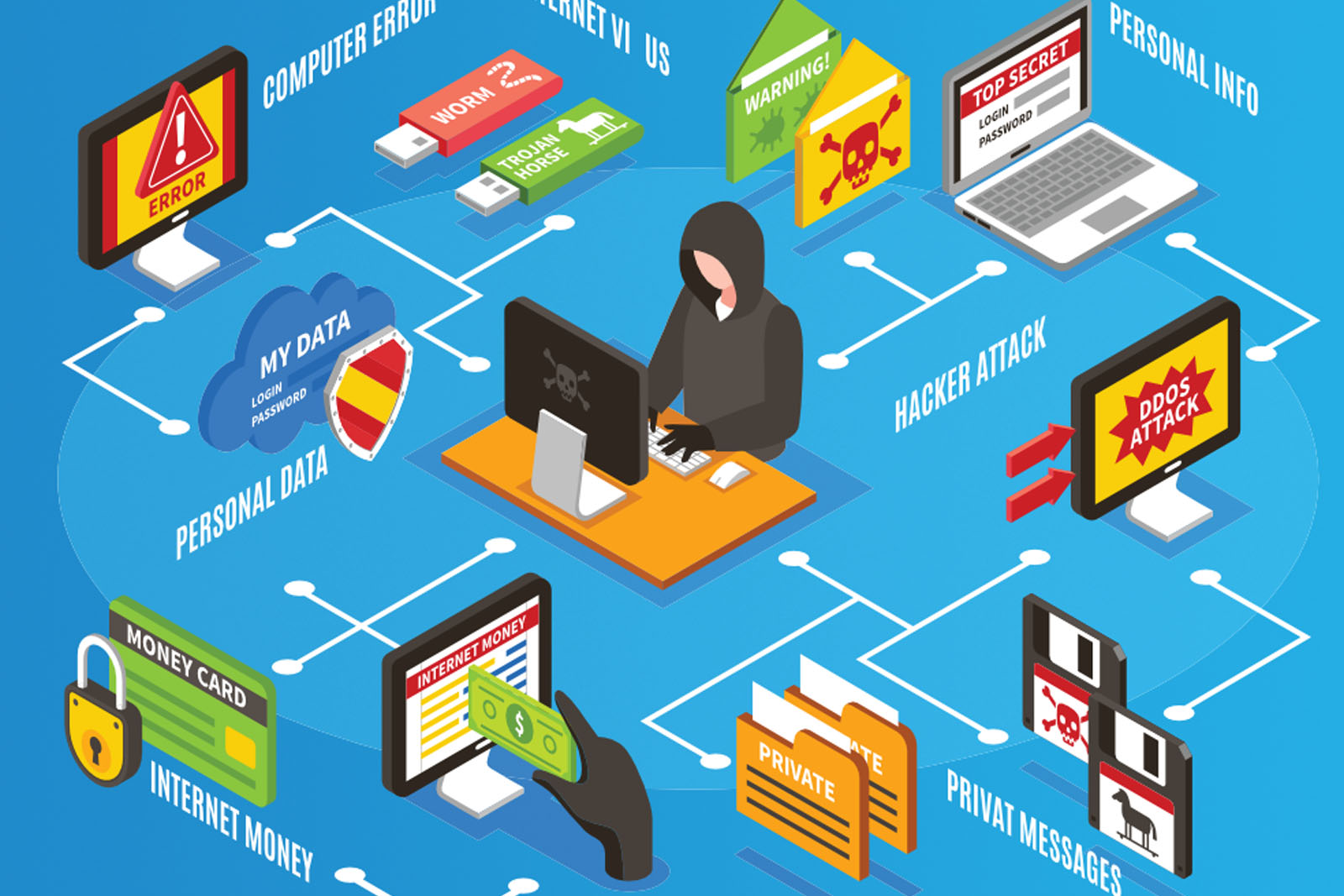 Cyber Attack Prevention,focussoft.at